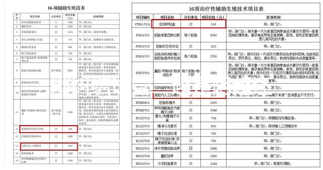 別糾結試管二超是陰超還是腹超了,先看會不會導致流產再說