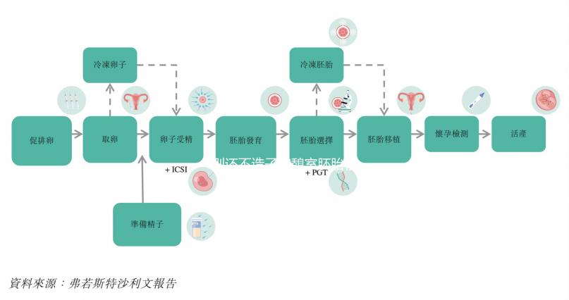 別還不造子宮憩室胚胎移植后怎么躺著好，附三大注意事項