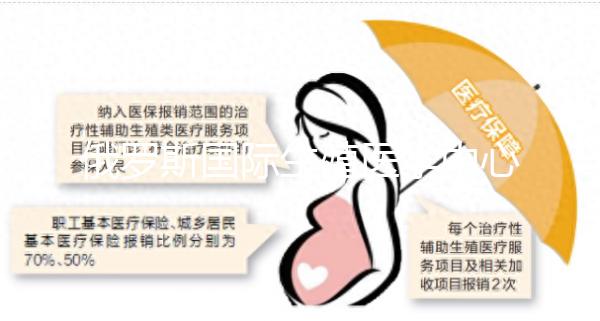 俄羅斯國際生殖醫學中心(ICRM)試管嬰兒流程