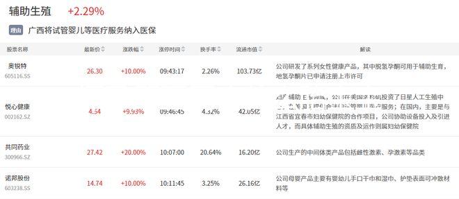 懷孕第五周吃什么胎寶寶聰明，這些補腦食物不容錯過