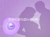 懷孕天數與血hcg對照表參考，孕早期排除病理性生化妊娠