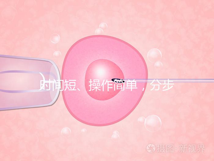 時(shí)間短、操作簡單,分步驟解讀宮頸擴(kuò)張術(shù)全過程