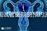 泰國試管醫院的預約流程在這里，詳細說明，快速收集備用！