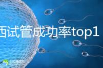 江西試管成功率top10醫院排名，贛州婦幼、南昌生殖位置靠前