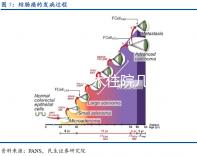 子宮切除手術住院幾天休息多久？術后11點注意事項請收藏