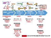 孕婦高端床上用品四件套品牌大全，潔曼雅榮登排行榜前十