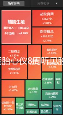 家用胎心儀8周聽見胎心是真的！找對位置很關鍵