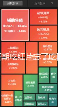 降調(diào)期吃紅片忘了吃阿司匹林有沒有影響分人，不懂的來看看