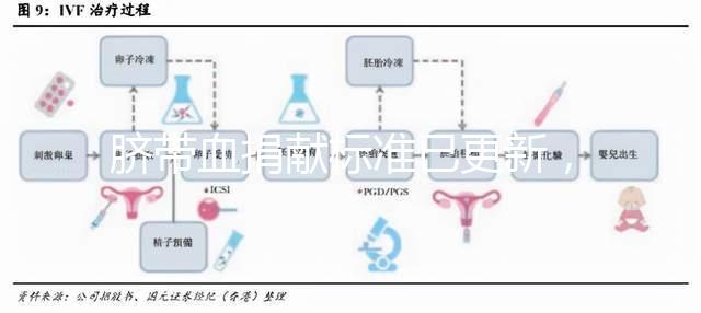 臍帶血捐獻(xiàn)標(biāo)準(zhǔn)已更新,2024年不少于ml有答案
