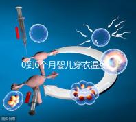 0到6個月嬰兒穿衣溫度對照表參考，再也不用上手摸了