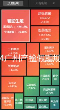 2024廣州產檢假期規定梳理，官方回應越秀區每月幾天